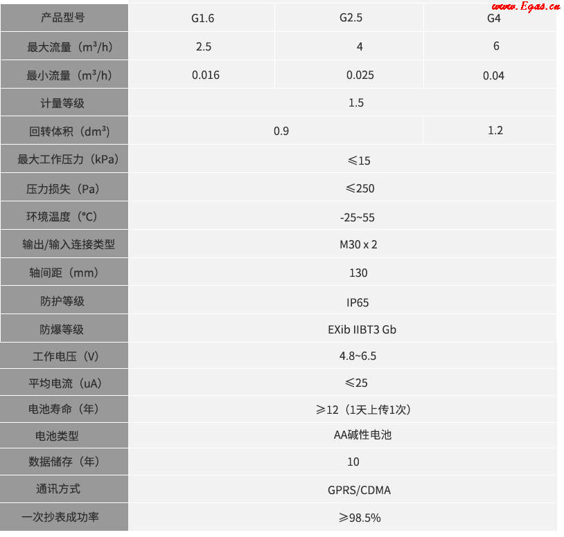 1503719919643669.png 參數(shù)-豎.png