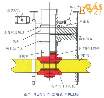 PE管不停輸開孔封堵技術(shù)探討