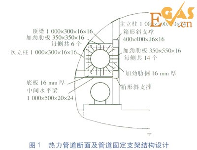 隧道內(nèi)大水平推力熱力管道固定支架設(shè)計(jì)研究
