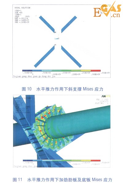 隧道內(nèi)大水平推力熱力管道固定支架設(shè)計(jì)研究