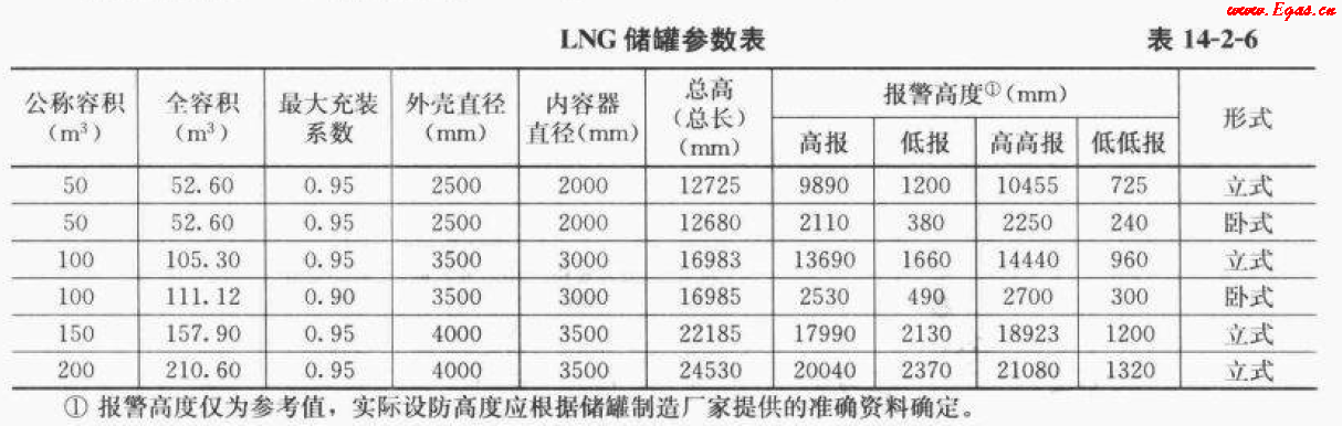 <a href=http://m.guoxinzhixin.com/e/tags/?tagname=LNG target=_blank class=infotextkey>LNG</a>50.png