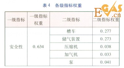 珠三角地區(qū)燃氣汽車加氣站類型優(yōu)化分析