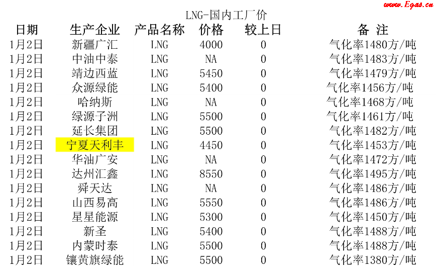 <a href=http://m.guoxinzhixin.com/e/tags/?tagname=LNG target=_blank class=infotextkey>LNG</a>工廠(chǎng).png