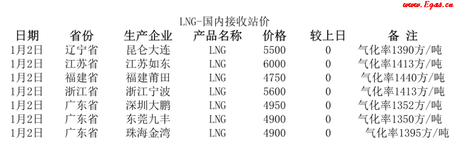 國(guó)內(nèi)<a href=http://m.guoxinzhixin.com/e/tags/?tagname=LNG target=_blank class=infotextkey>LNG</a>接收站.png