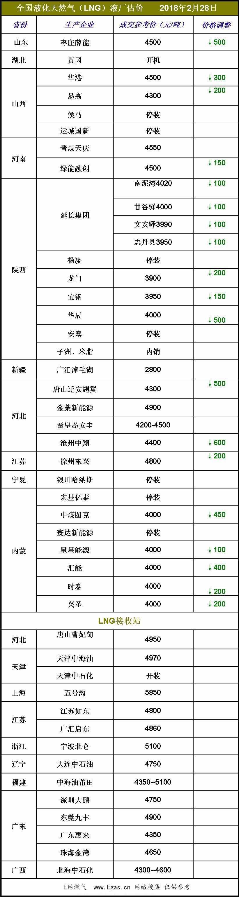 <a href=http://m.guoxinzhixin.com/e/tags/?tagname=LNG target=_blank class=infotextkey>LNG</a>價格.jpg