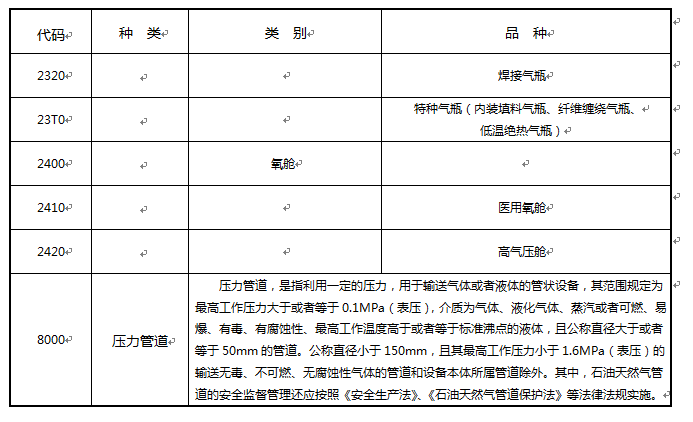 特種設備目錄.png