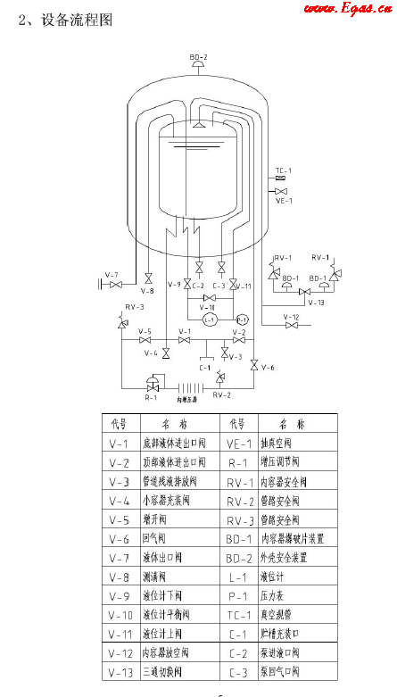 低溫儲罐使用<a href=http://m.guoxinzhixin.com/e/tags/?tagname=%E6%89%8B%E5%86%8C target=_blank class=infotextkey>手冊</a>.png