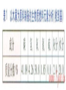 生物質(zhì)循環(huán)流化床鍋爐的設(shè)計