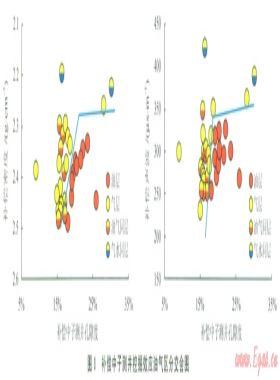 利用測錄井資料定量計算復(fù)雜油氣水系統(tǒng)的氣油比