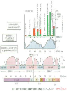 上揚(yáng)子地區(qū)新元古界含油氣系統(tǒng)與油氣勘探潛力