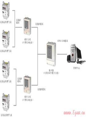 燃?xì)馐袌?chǎng)終端銷售系統(tǒng)優(yōu)化方案及發(fā)展趨勢(shì)
