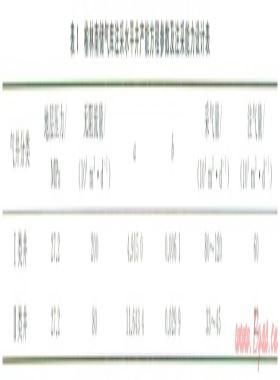 榆林南地下儲(chǔ)氣庫(kù)注采井完井管柱的優(yōu)化設(shè)計(jì)