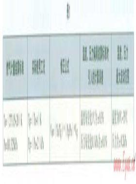 紹興市燃?xì)夤救細(xì)夤╀N差淺析