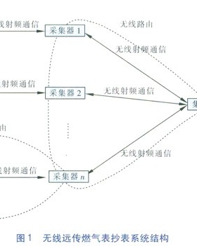無(wú)線遠(yuǎn)傳燃?xì)獗砭W(wǎng)絡(luò)動(dòng)態(tài)自維護(hù)技術(shù)