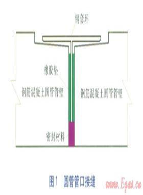 長距離土壓平衡頂管工程設(shè)計與施工