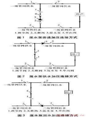 混水連接及遠程監(jiān)控技術(shù)在熱力站改造的應用