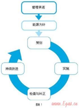 論天然氣市場(chǎng)合同能源管理