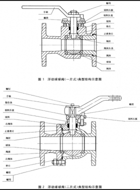 石油、石化及相關(guān)工業(yè)用的鋼制球閥國標(biāo)12237-2007在線閱讀