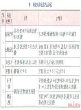 家用燃?xì)鈭?bào)警器比選方法研究