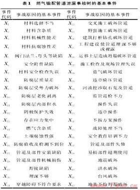 燃?xì)廨斉涔艿佬孤┦鹿暑愋图捌淇刂拼胧? /></a> </figure>
<div id=