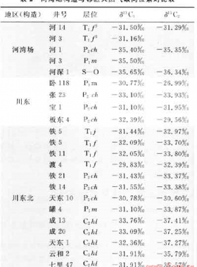 塔里木盆地庫(kù)車(chē)坳陷中部構(gòu)造單元?jiǎng)澐中路桨概c天然氣勘探方向