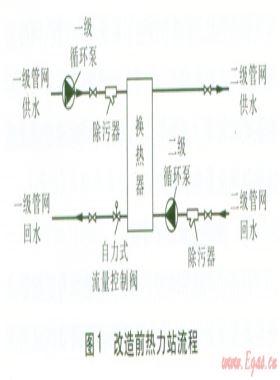 熱計(jì)量改造前后供熱系統(tǒng)調(diào)節(jié)方式的探討
