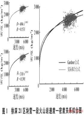 徐深氣田徐深21區(qū)塊火山巖儲(chǔ)層預(yù)測(cè)與分類(lèi)