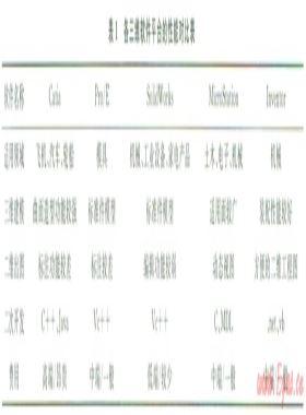 基于Inventor的水下生產(chǎn)虛擬仿真設(shè)計(jì)系統(tǒng)的設(shè)計(jì)與實(shí)現(xiàn)