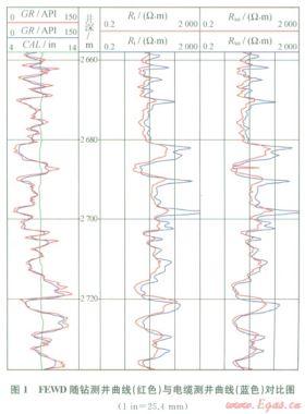 磨溪?dú)馓锢滓?中亞段薄儲層水平井地質(zhì)導(dǎo)向著陸技術(shù)