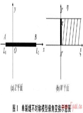壓裂火山巖氣井不對稱裂縫產(chǎn)能模型研究