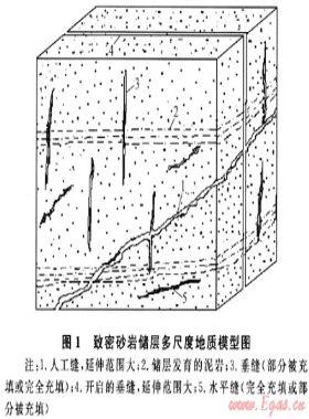 裂縫性致密砂巖儲(chǔ)層氣體傳質(zhì)實(shí)驗(yàn)