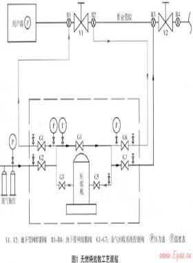 城鎮(zhèn)燃?xì)廨斉湎到y(tǒng)無燃燒放散裝置設(shè)計(jì)探討