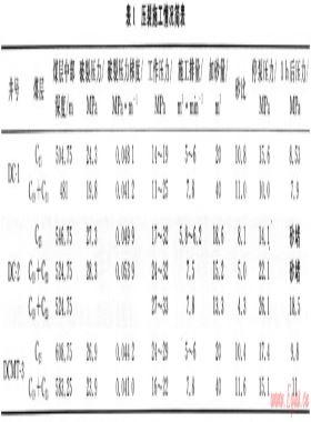 四川古敘礦區(qū)大村礦段煤層氣煤儲(chǔ)層特征及改造效果