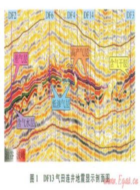 高溫壓儲層的精細(xì)地震屬性預(yù)測技術(shù)