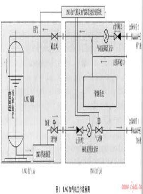 中國(guó)LNG加氣機(jī)的市場(chǎng)、技術(shù)現(xiàn)狀與發(fā)展方向