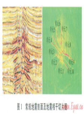 利用高品質三維地震資料提高海上油氣田儲量的計算精度