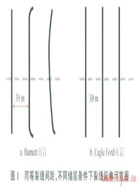應(yīng)力陰影效應(yīng)對(duì)水平井壓裂的影響