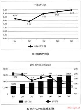 中國燃?xì)獗硎袌?chǎng)容量需求狀況分析