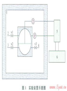 壓力擾動(dòng)對(duì)丙烷水合物生成過(guò)程的影響
