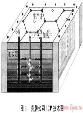 世界油頁巖原位開采技術(shù)進展