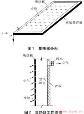 沖縫吸熱板滲透型太陽能空氣集熱器性能研究