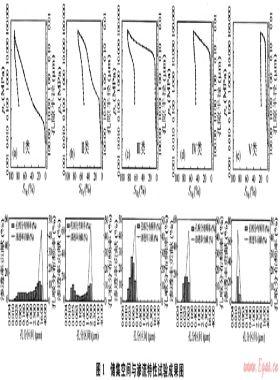 徐深氣田火山巖儲層儲集空間特征及滲流機理