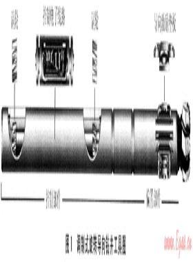 旋轉(zhuǎn)導(dǎo)向鉆井技術(shù)研究新進展