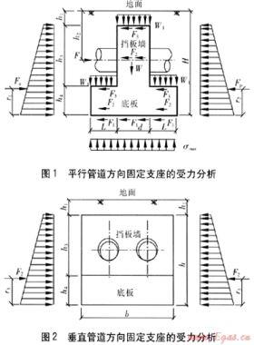直埋供熱管道倒T形固定支座設計