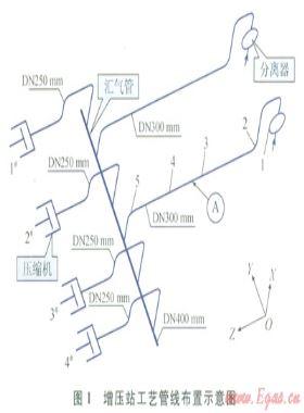 往復(fù)式壓縮機工藝管線振動超標與治理