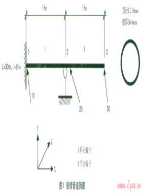 CAESARⅡ在大口徑、厚壁管中的可靠性研究