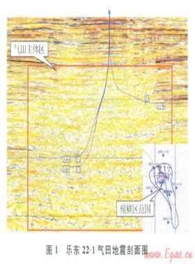 海上中小型氣田經(jīng)濟高效聯(lián)合開發(fā)技術(shù)