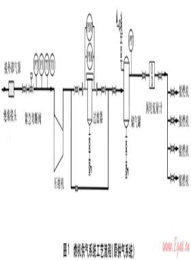 并聯(lián)運行燃氣輪機發(fā)電機組供氣系統(tǒng)設計
