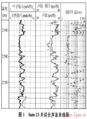 薩曼杰佩氣田老測井資料處理解釋與儲層評價(jià)