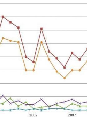 美國城鎮(zhèn)燃?xì)夤芫W(wǎng)完整性管理法規(guī)及標(biāo)準(zhǔn)分析